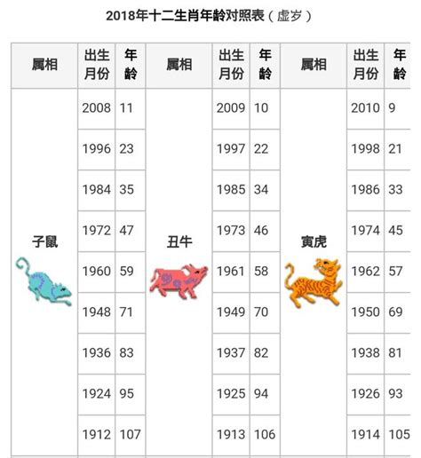 53岁属什么|【十二生肖年份】12生肖年齡對照表、今年生肖 